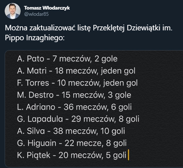 LICZBY ostatnich piłkarzy z numerem 9 w Milanie!